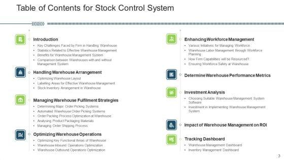 Stock_Control_System_Ppt_PowerPoint_Presentation_Complete_Deck_With_Slides_Slide_3.jpg