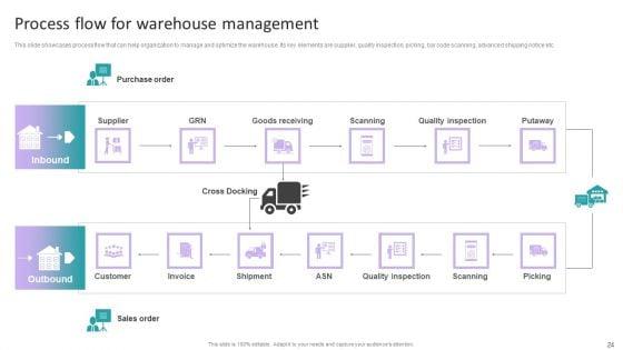 Stock_Inventory_Acquisition_And_Warehouse_Administration_System_Ppt_PowerPoint_Presentation_Complete_Deck_With_Slides_Slide_24.jpg