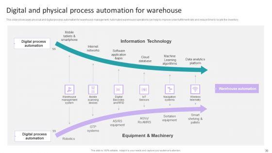 Stock_Inventory_Acquisition_And_Warehouse_Administration_System_Ppt_PowerPoint_Presentation_Complete_Deck_With_Slides_Slide_30.jpg