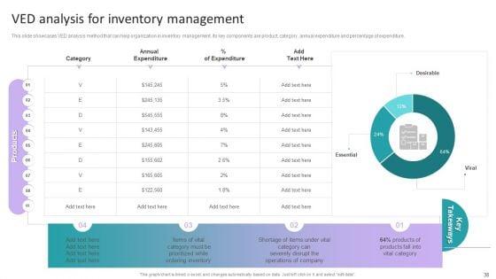Stock_Inventory_Acquisition_And_Warehouse_Administration_System_Ppt_PowerPoint_Presentation_Complete_Deck_With_Slides_Slide_38.jpg