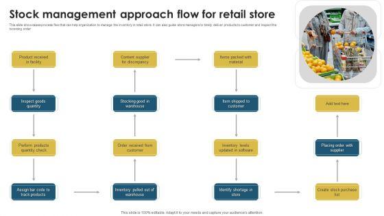 Stock_Management_Approach_Flow_For_Retail_Store_Brochure_PDF_Slide_1.jpg