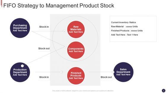 Stock_Management_Ppt_PowerPoint_Presentation_Complete_Deck_With_Slides_Slide_5.jpg