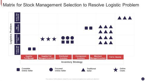 Stock_Management_Ppt_PowerPoint_Presentation_Complete_Deck_With_Slides_Slide_9.jpg