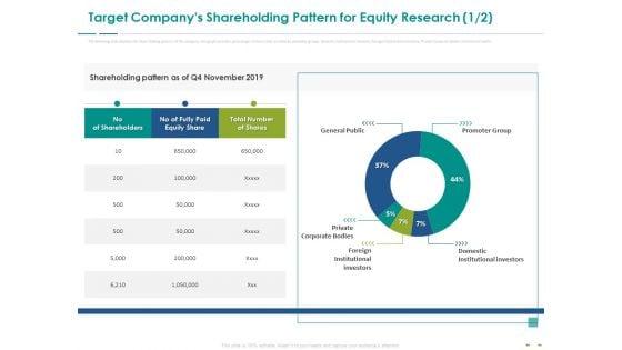 Stock_Market_Research_Report_Target_Companys_Shareholding_Pattern_For_Equity_Research_Structure_PDF_Slide_1.jpg