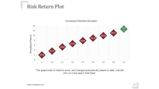 Stock_Market_Risk_Management_Strategies_Ppt_PowerPoint_Presentation_Complete_Deck_With_Slides_Slide_13.jpg