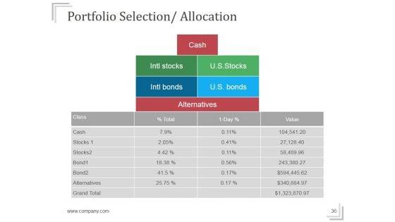 Stock_Market_Risk_Management_Strategies_Ppt_PowerPoint_Presentation_Complete_Deck_With_Slides_Slide_36.jpg