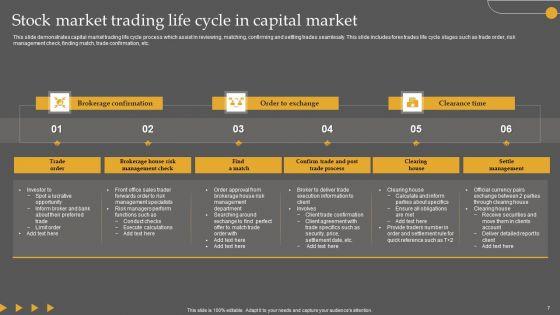 Stock_Market_Trading_Ppt_PowerPoint_Presentation_Complete_Deck_With_Slides_Slide_7.jpg