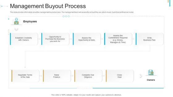 Stock_Offering_As_An_Exit_Alternative_Management_Buyout_Process_Ppt_Professional_Slide_Portrait_PDF_Slide_1.jpg