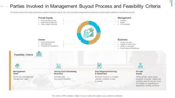 Stock_Offering_As_An_Exit_Alternative_Parties_Involved_In_Management_Buyout_Process_And_Feasibility_Criteria_Ideas_PDF_Slide_1.jpg