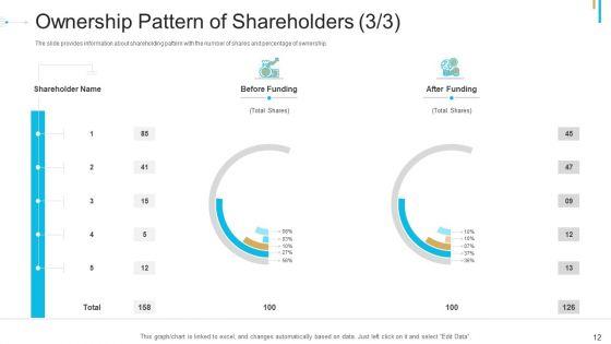 Stock_Offering_As_An_Exit_Alternative_Ppt_PowerPoint_Presentation_Complete_Deck_With_Slides_Slide_12.jpg