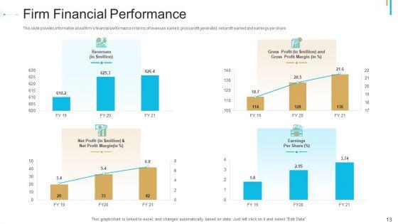 Stock_Offering_As_An_Exit_Alternative_Ppt_PowerPoint_Presentation_Complete_Deck_With_Slides_Slide_13.jpg