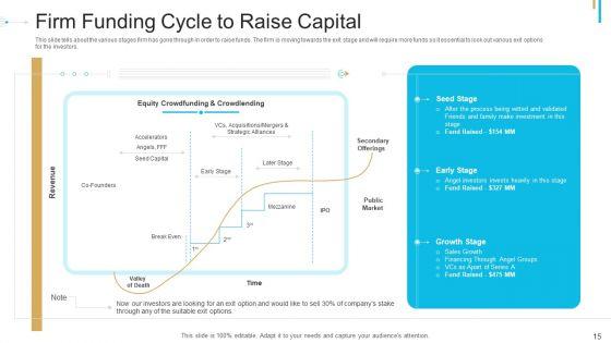 Stock_Offering_As_An_Exit_Alternative_Ppt_PowerPoint_Presentation_Complete_Deck_With_Slides_Slide_15.jpg