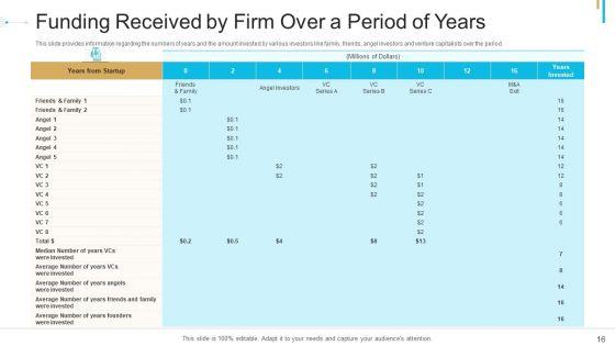 Stock_Offering_As_An_Exit_Alternative_Ppt_PowerPoint_Presentation_Complete_Deck_With_Slides_Slide_16.jpg