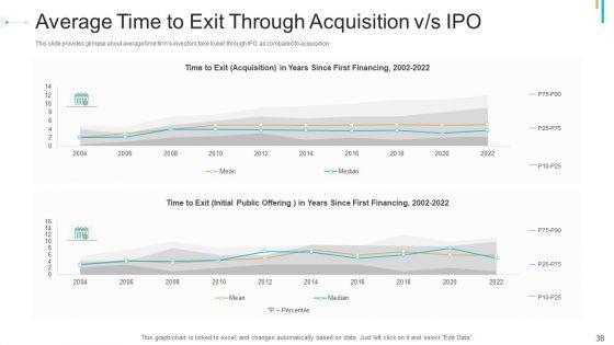 Stock_Offering_As_An_Exit_Alternative_Ppt_PowerPoint_Presentation_Complete_Deck_With_Slides_Slide_38.jpg