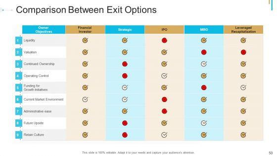 Stock_Offering_As_An_Exit_Alternative_Ppt_PowerPoint_Presentation_Complete_Deck_With_Slides_Slide_50.jpg