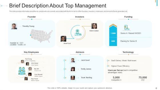 Stock_Offering_As_An_Exit_Alternative_Ppt_PowerPoint_Presentation_Complete_Deck_With_Slides_Slide_6.jpg