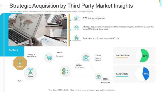 Stock_Offering_As_An_Exit_Alternative_Strategic_Acquisition_By_Third_Party_Market_Insights_Ppt_File_Example_Topics_PDF_Slide_1.jpg