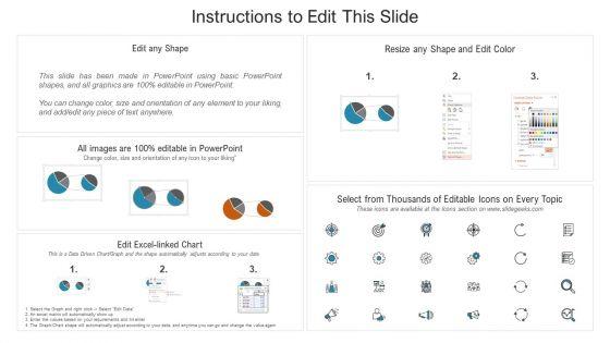 Stock_Offering_As_An_Exit_Alternative_Strategic_Acquisition_By_Third_Party_Market_Insights_Ppt_File_Example_Topics_PDF_Slide_2.jpg
