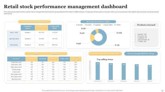 Stock_Performance_Dashboard_Ppt_PowerPoint_Presentation_Complete_Deck_With_Slides_Slide_12.jpg