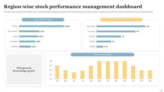 Stock_Performance_Dashboard_Ppt_PowerPoint_Presentation_Complete_Deck_With_Slides_Slide_13.jpg
