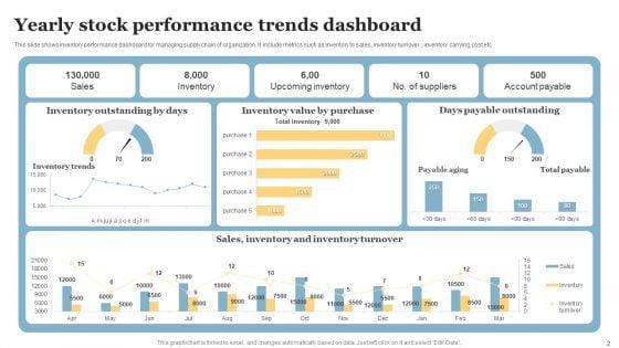 Stock_Performance_Dashboard_Ppt_PowerPoint_Presentation_Complete_Deck_With_Slides_Slide_2.jpg