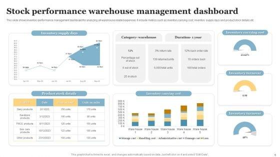 Stock_Performance_Dashboard_Ppt_PowerPoint_Presentation_Complete_Deck_With_Slides_Slide_6.jpg