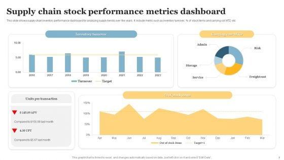 Stock_Performance_Dashboard_Ppt_PowerPoint_Presentation_Complete_Deck_With_Slides_Slide_7.jpg