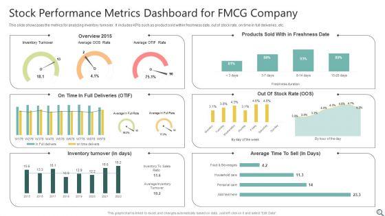 Stock_Performance_Metrics_Ppt_PowerPoint_Presentation_Complete_Deck_With_Slides_Slide_2.jpg