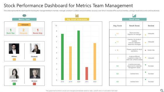Stock_Performance_Metrics_Ppt_PowerPoint_Presentation_Complete_Deck_With_Slides_Slide_5.jpg