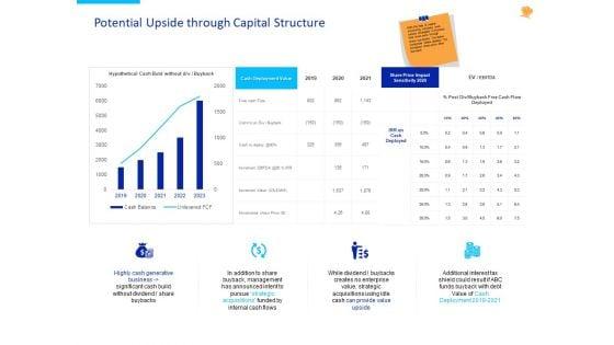 Stock_Pitch_For_Fast_Food_Restaurants_Delivery_Potential_Upside_Through_Capital_Structure_Ideas_PDF_Slide_1.jpg