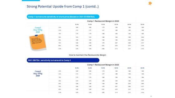 Stock_Pitch_For_Fast_Food_Restaurants_Delivery_Ppt_PowerPoint_Presentation_Complete_Deck_With_Slides_Slide_10.jpg