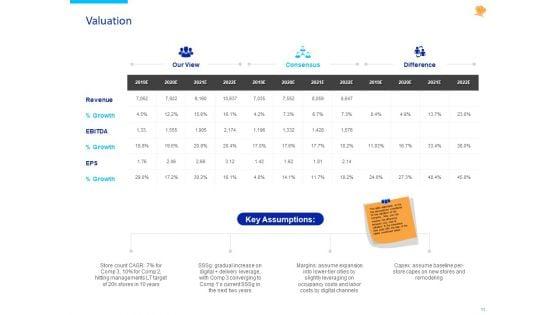 Stock_Pitch_For_Fast_Food_Restaurants_Delivery_Ppt_PowerPoint_Presentation_Complete_Deck_With_Slides_Slide_11.jpg