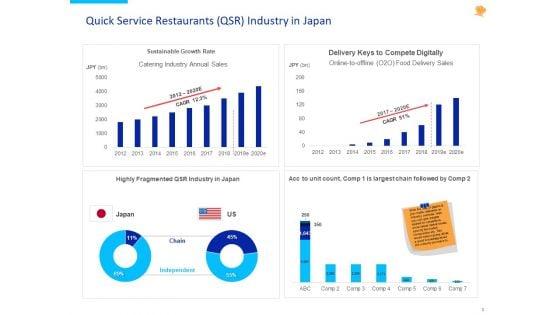 Stock_Pitch_For_Fast_Food_Restaurants_Delivery_Ppt_PowerPoint_Presentation_Complete_Deck_With_Slides_Slide_3.jpg