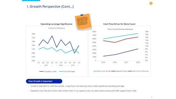 Stock_Pitch_For_Fast_Food_Restaurants_Delivery_Ppt_PowerPoint_Presentation_Complete_Deck_With_Slides_Slide_6.jpg