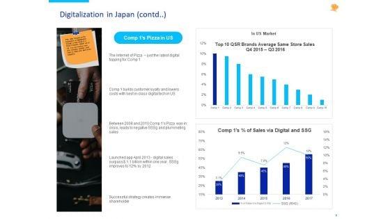 Stock_Pitch_For_Fast_Food_Restaurants_Delivery_Ppt_PowerPoint_Presentation_Complete_Deck_With_Slides_Slide_8.jpg
