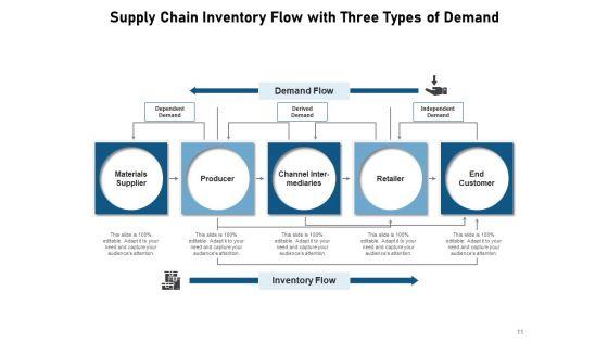 Stock_Process_Model_Production_Customer_Management_Ppt_PowerPoint_Presentation_Complete_Deck_Slide_11.jpg