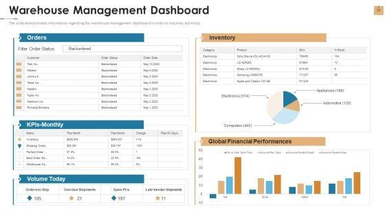Stock_Repository_Management_For_Inventory_Control_Ppt_PowerPoint_Presentation_Complete_Deck_With_Slides_Slide_37.jpg