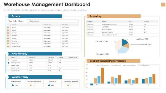 Stock_Repository_Management_For_Inventory_Control_Warehouse_Management_Dashboard_Brochure_PDF_Slide_1.jpg