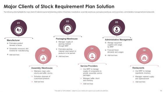 Stock_Requirement_Plan_Ppt_PowerPoint_Presentation_Complete_Deck_With_Slides_Slide_14.jpg