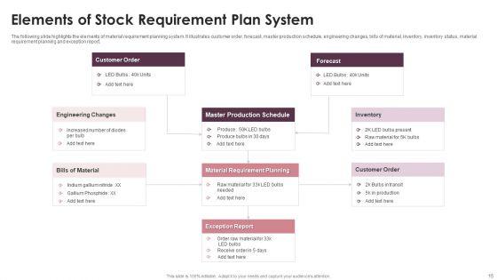 Stock_Requirement_Plan_Ppt_PowerPoint_Presentation_Complete_Deck_With_Slides_Slide_15.jpg