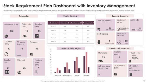 Stock_Requirement_Plan_Ppt_PowerPoint_Presentation_Complete_Deck_With_Slides_Slide_18.jpg