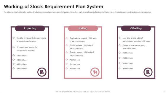 Stock_Requirement_Plan_Ppt_PowerPoint_Presentation_Complete_Deck_With_Slides_Slide_5.jpg