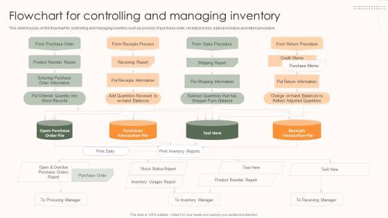 Storage And Supply Chain Flowchart For Controlling And Managing Inventory Themes PDF Storage And Supply Chain Flowchart For Controlling And Managing Inventory Themes PDF