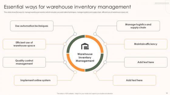 Storage_And_Supply_Chain_Management_Ppt_PowerPoint_Presentation_Complete_Deck_With_Slides_Slide_16.jpg