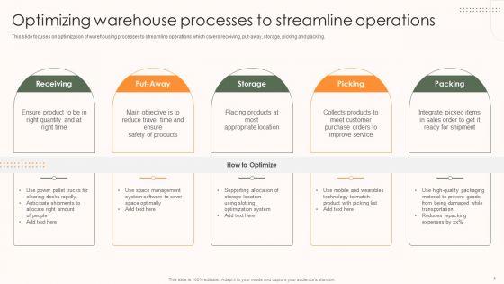 Storage_And_Supply_Chain_Management_Ppt_PowerPoint_Presentation_Complete_Deck_With_Slides_Slide_4.jpg