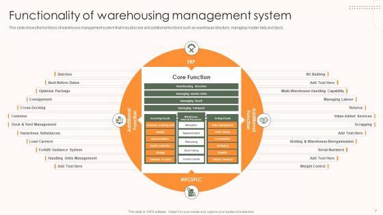 Storage_And_Supply_Chain_Management_Ppt_PowerPoint_Presentation_Complete_Deck_With_Slides_Slide_7.jpg