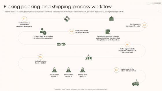 Storage_And_Supply_Chain_Picking_Packing_And_Shipping_Process_Workflow_Formats_PDF_Slide_1.jpg