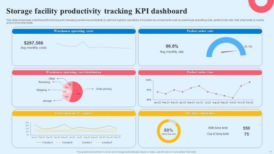 Storage_Facility_Productivity_Ppt_PowerPoint_Presentation_Complete_Deck_With_Slides_Slide_11.jpg