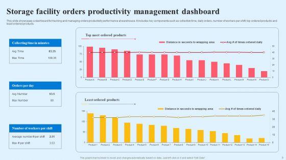 Storage_Facility_Productivity_Ppt_PowerPoint_Presentation_Complete_Deck_With_Slides_Slide_9.jpg