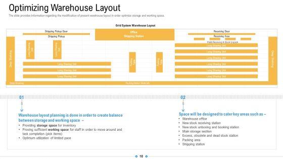 Storage_Logistics_Ppt_PowerPoint_Presentation_Complete_Deck_With_Slides_Slide_10.jpg